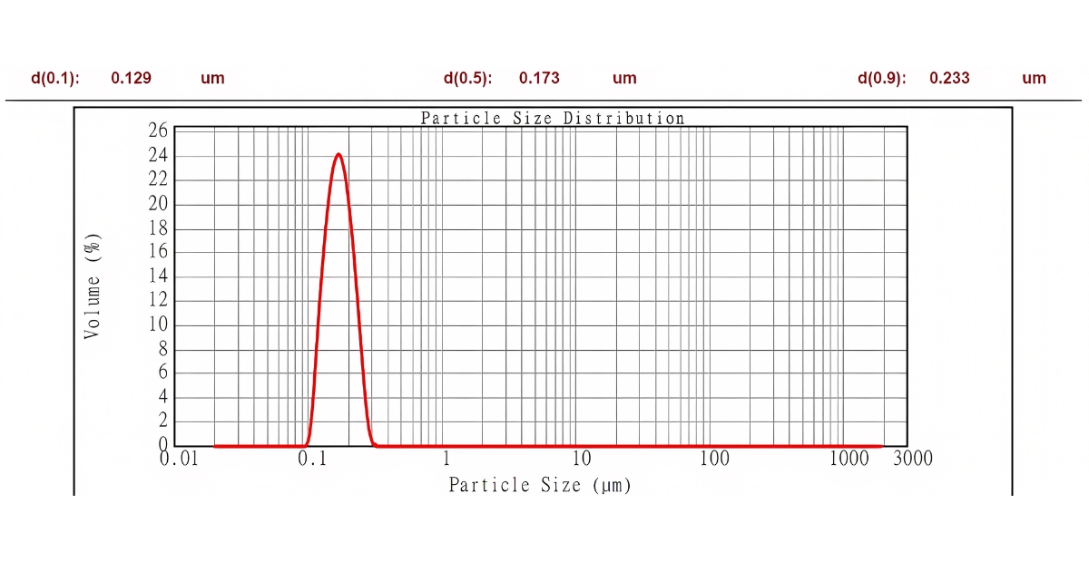 Grinding equipment for paint production